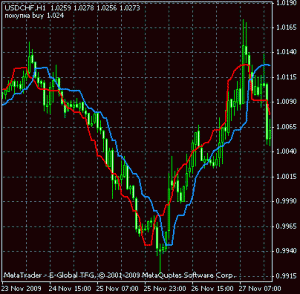 Forex club личный кабинет