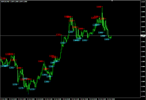 Форекс индикатор Fractals-Price