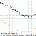 forex club отзывы клиентов