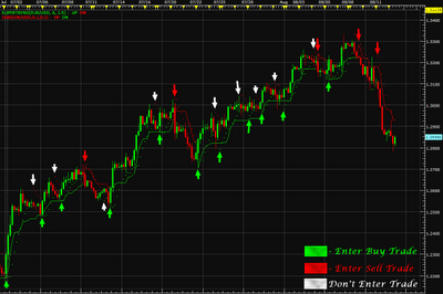 Forex индикаторы