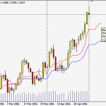 metatrader 5 vps