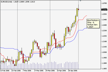 индикаторы metatrader4