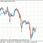 metatrader 5 mac