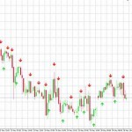 forex заработок