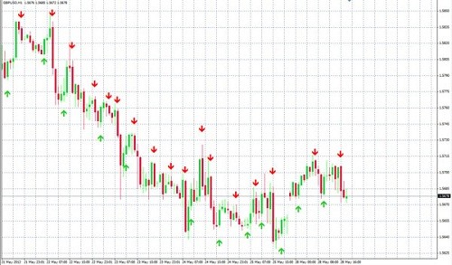 Индикаторы для пипсовки: виды, описание