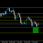 котировки gbp jpy