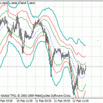 price action трейдинг