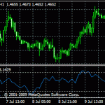 forex trend mmgp