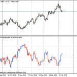 заработок forex