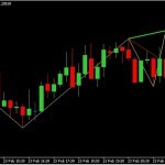 заработок на бинарных опционах