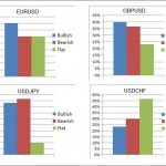 как подобрать брокера для инвестиций