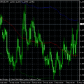 Индикатор BMA Скачать индикатор для MetaTrader BMA