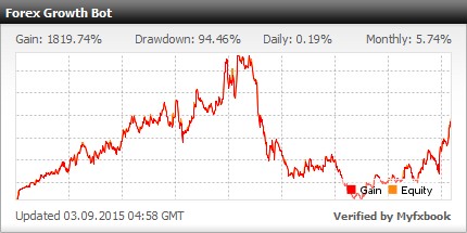 Советник Forex Growth Bot