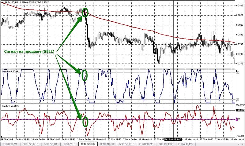 forex 50