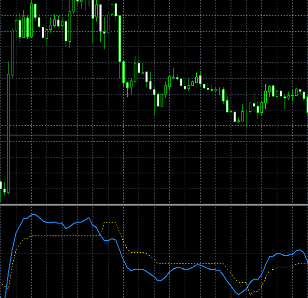 usd zar