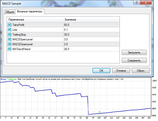 world forex отзывы