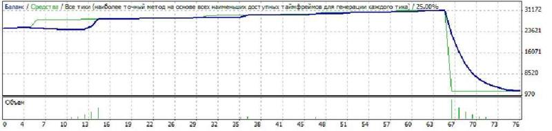 Советник Forex Setka Trader