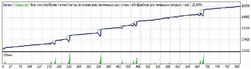 Forex Setka Trader