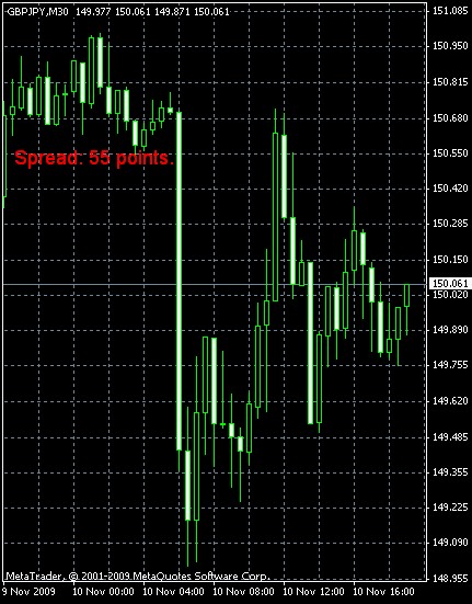 forex setka trader