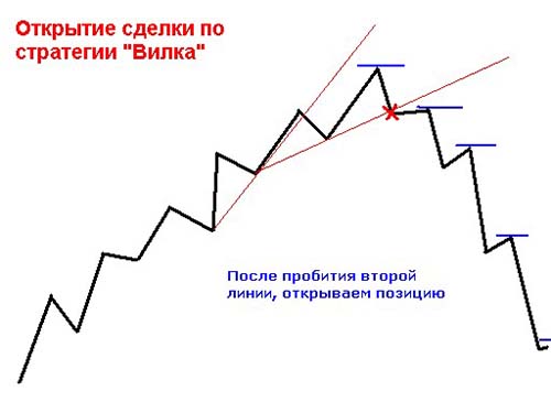 Инвестиционная стратегия предприятия - презентация онлайн
