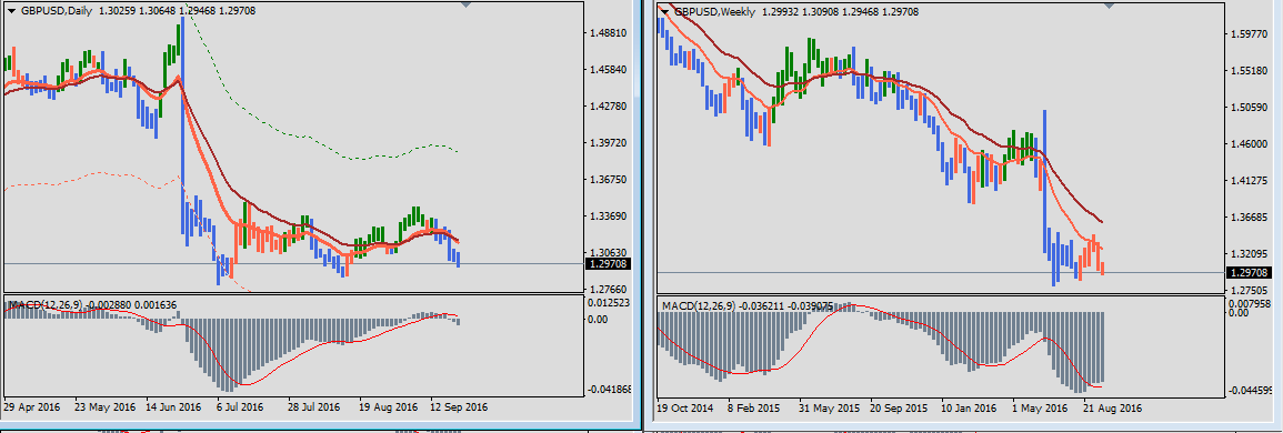fx cfd trading