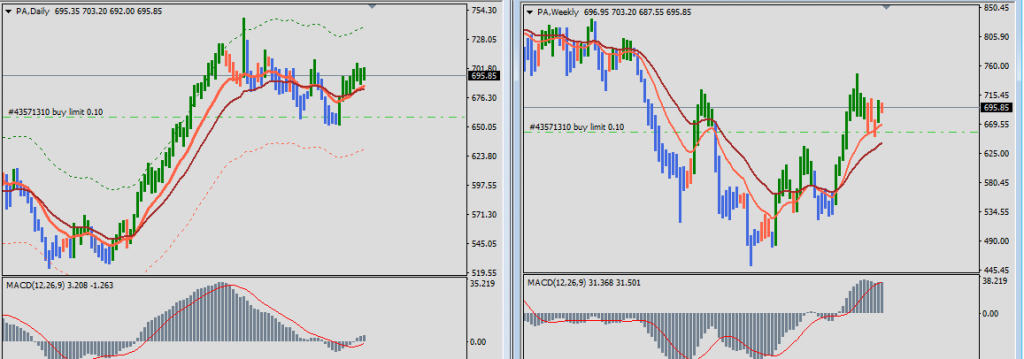 dax index cfd