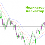 форекс - трейд форекс аналитикс wix