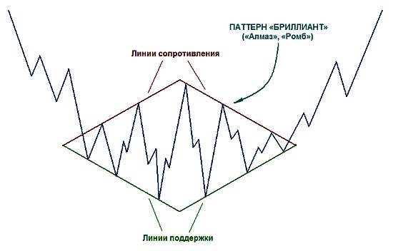 Паттерн бриллиант