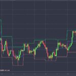 aud chf прогноз